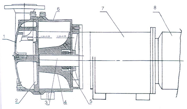 2BV水環(huán)式真空泵的結構說明